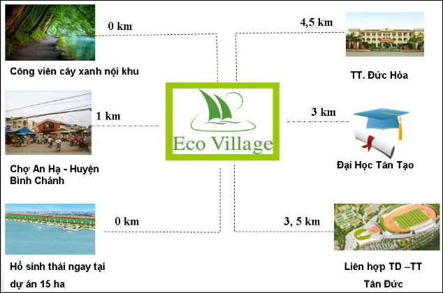 Làng sinh thái du lịch – Eco Village